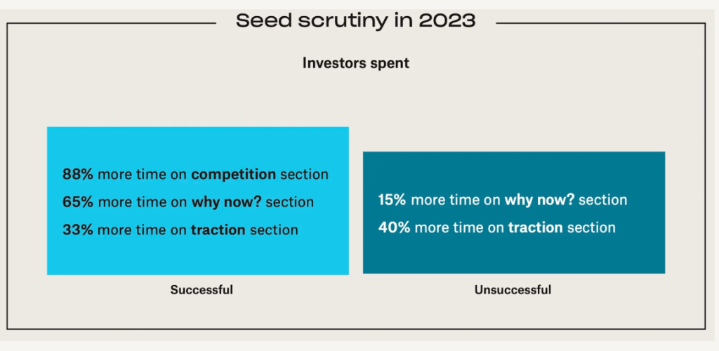 inwestor a startup