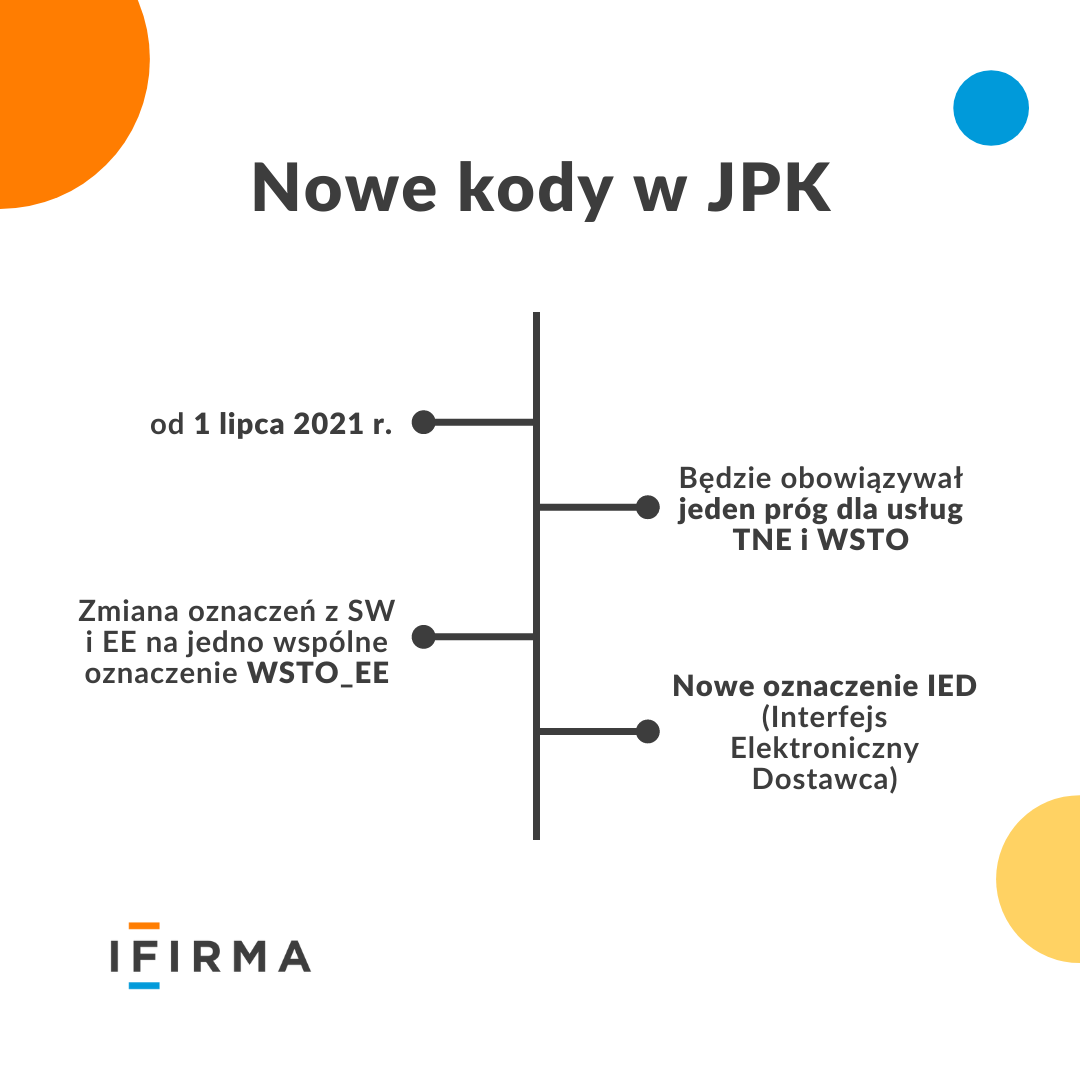 Zmiany W Vat Od Lipca Nowe Kody Jpk Ifirma Pl