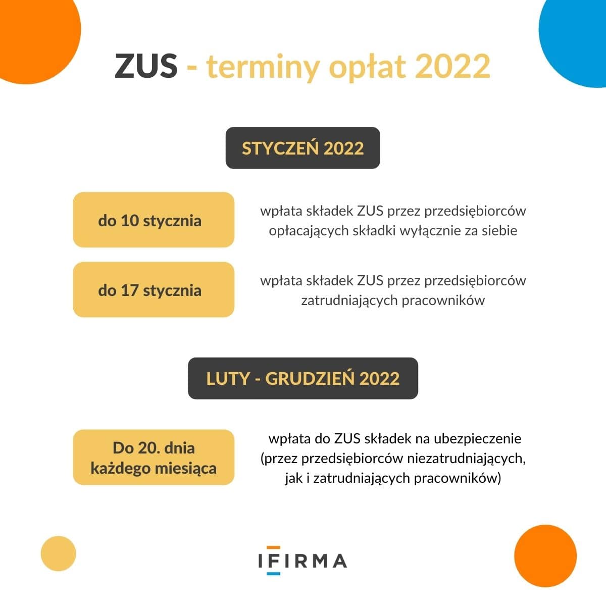 Składki Zus 2022 Aktualna Wysokość Składek Zus Ifirmapl 1538