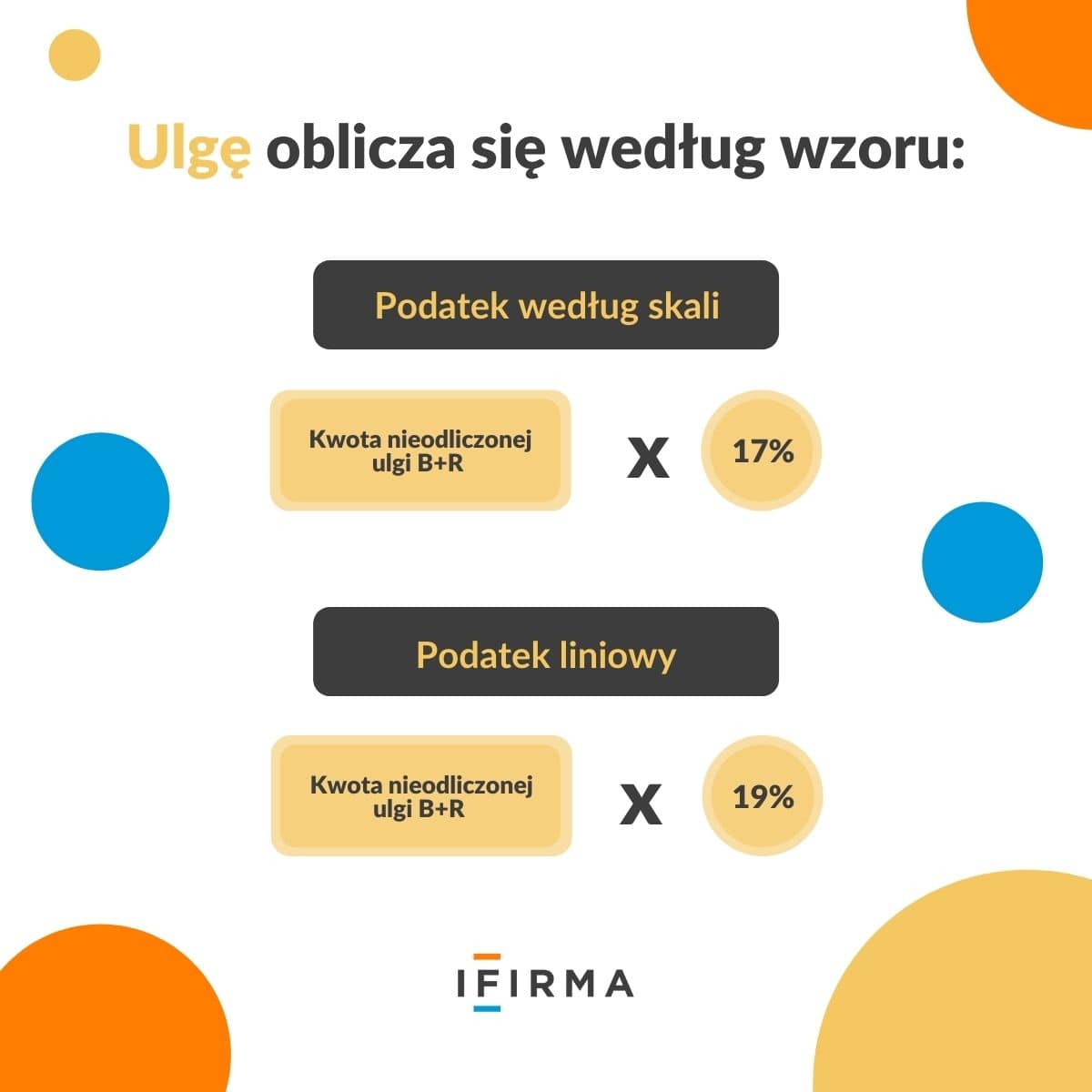 Ulga Na Innowacyjnych Pracowników Na Czym Polega Ifirmapl 5965