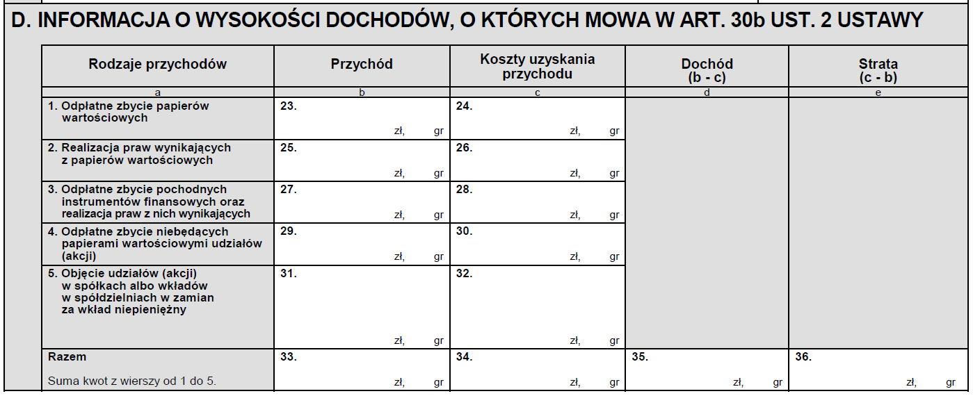 Pit 8c Kto I Kiedy Powinien Sporządzić Tę Informację Ifirmapl 8243