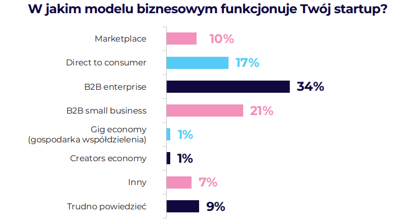 co to jest startup