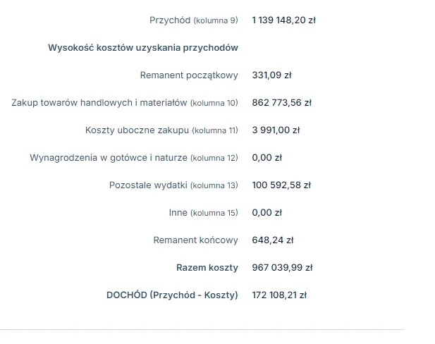 remanent końcowy w kpir - przykład