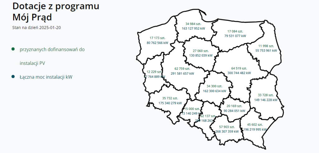 mój prąd w Polsce