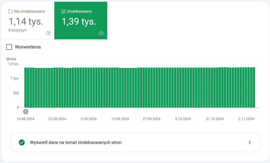 Google Search Console